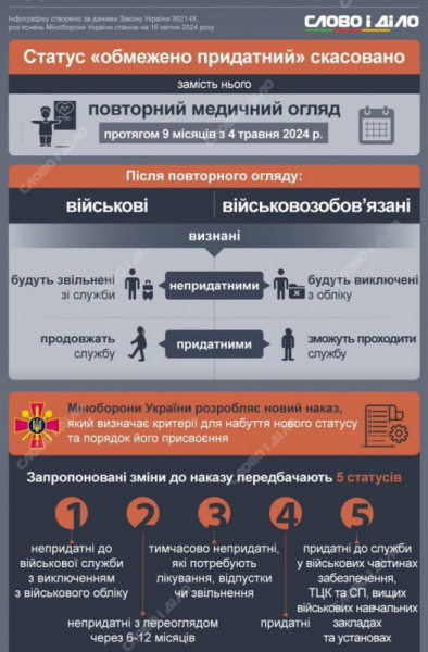 Новости СВО: ядерный удар по Украине, новая волна мобилизации и немецкие солдаты в ДНР