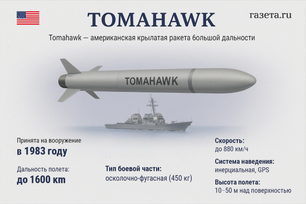 «Москва в зоне досягаемости»: Зеленский попросил у Трампа ракеты «Томагавк» 