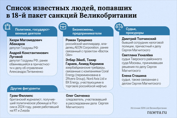 «В клочки точно не порвут». ЕС и Британия объявили о новых санкциях против России 