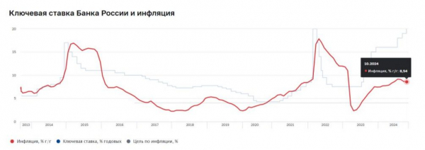 «Картофель уже по 70»: реальный рост цен на продукты в России превысил 50%