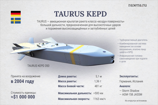 «Финансовый хаос». В Германии потеряли предназначенный Украине €1 млрд 