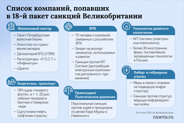 «В клочки точно не порвут». ЕС и Британия объявили о новых санкциях против России 