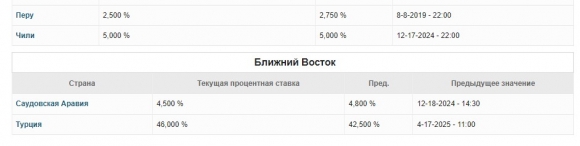 Есть сомнения: а верно ли, что чем выше процентная ставка ЦБ, то тем меньше уровень инфляции?