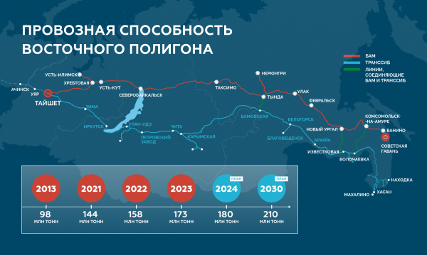 Магистрали в будущее. Как Россия обновляет свои транспортные пути 