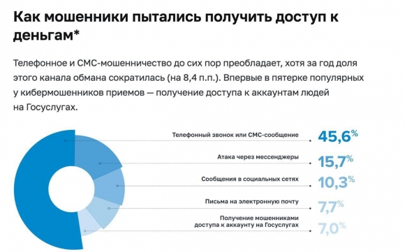 Россиян «отправляют на три буквы»?