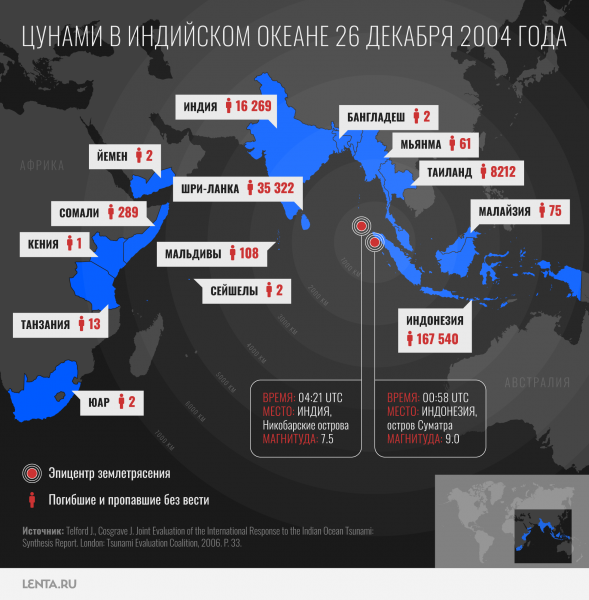 «Страшно было — не передать как!» 20 лет назад в Индийском океане произошло катастрофическое цунами. Каким его запомнил мир?